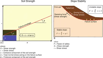 Shear Strength Image
